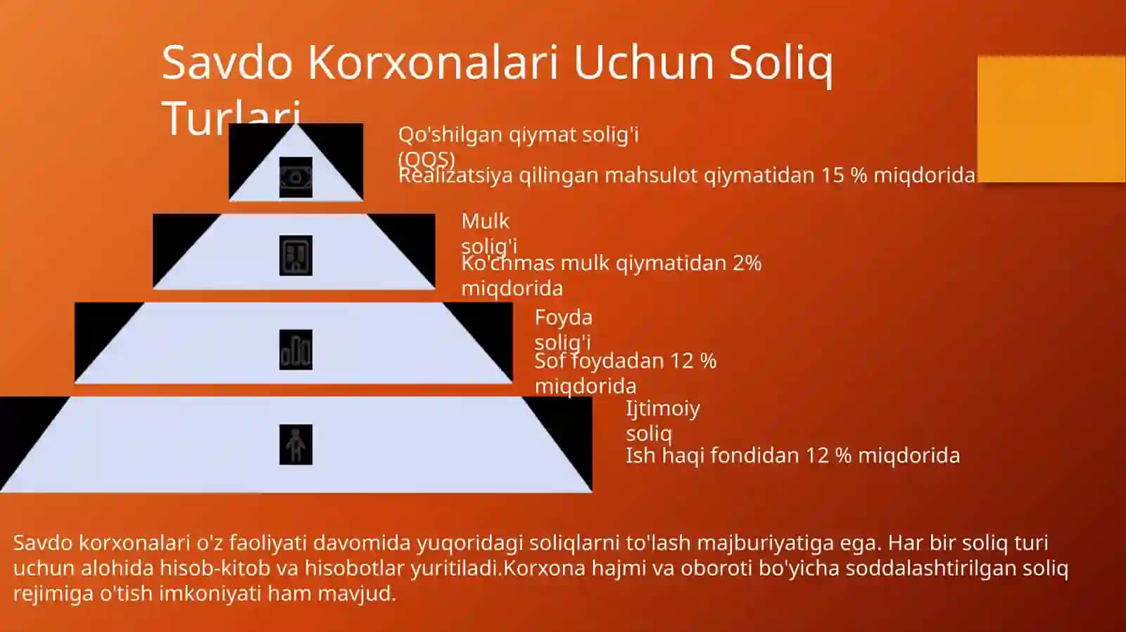 Savdova Umumiy Ovqatlanish Korxonalarini Soliqqa Tortish Masalalari 4