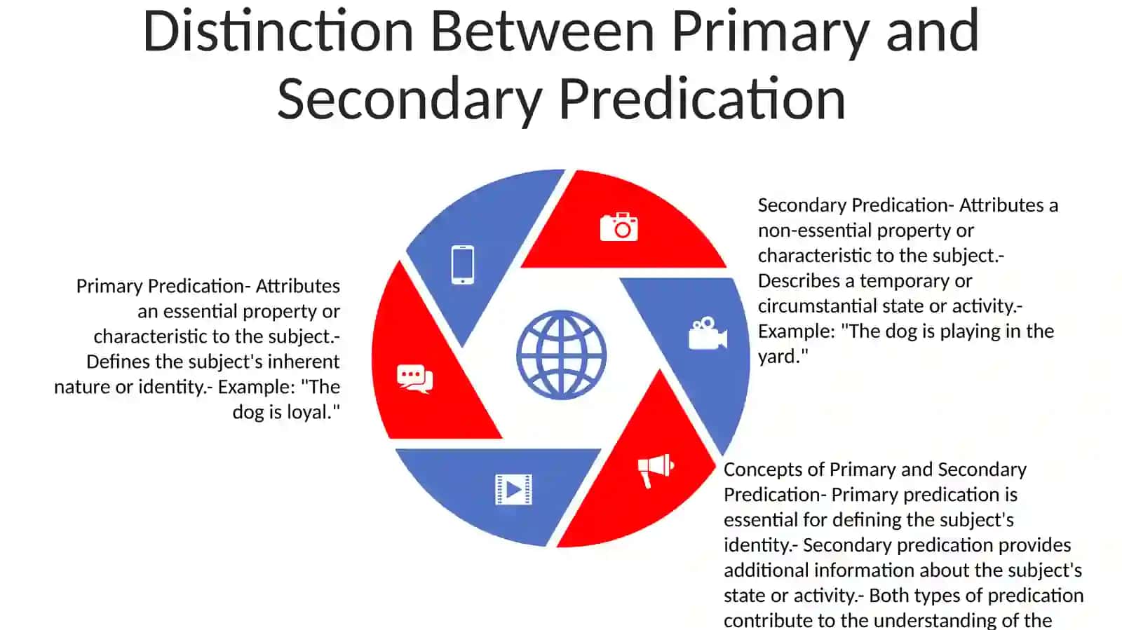 Concepts Of Primary And Secondary Predication 4
