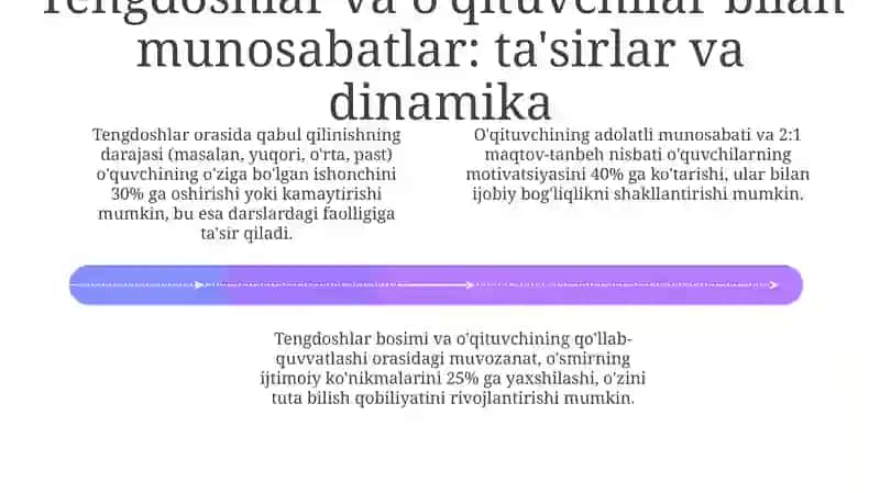 Maktabgacaha yoshda shaxslararo munosabatlar 4