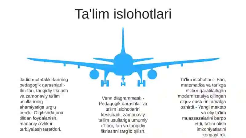 Jadid Mutaffakirlarining Pedagogik Qarashlarini O`Rganish Va Veen Diogrammasiga Soling 4