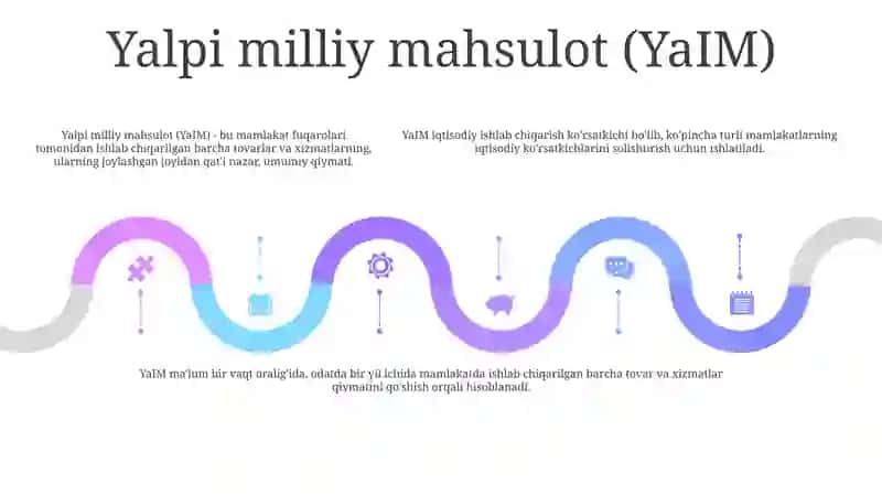 Milliy Iqtisodiyot Va Uning Makroiqtisodiy OʻLchamlari 4