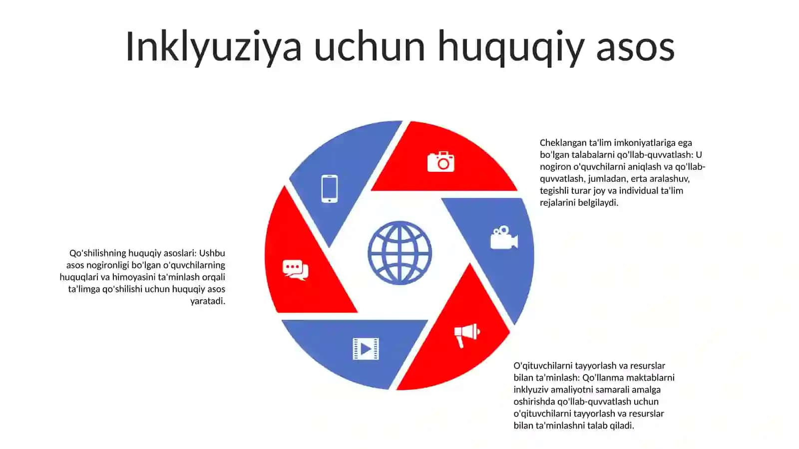 Inklyuziv TaʼLim Sharoitida Imkoniyati Cheklangan TaʼLim Oluvchilarni QoʻLlab Quvvatlash 4