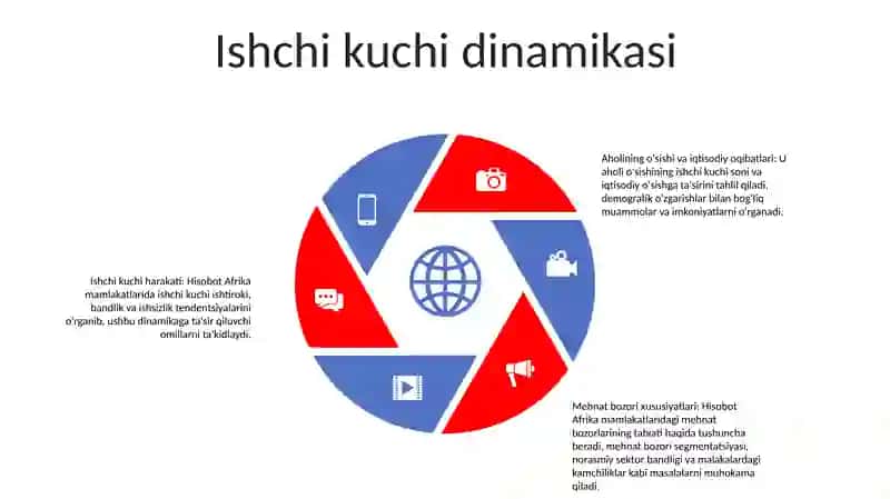 Afrika Mamlakatlarining Aholisi Va Xõjalugi 4