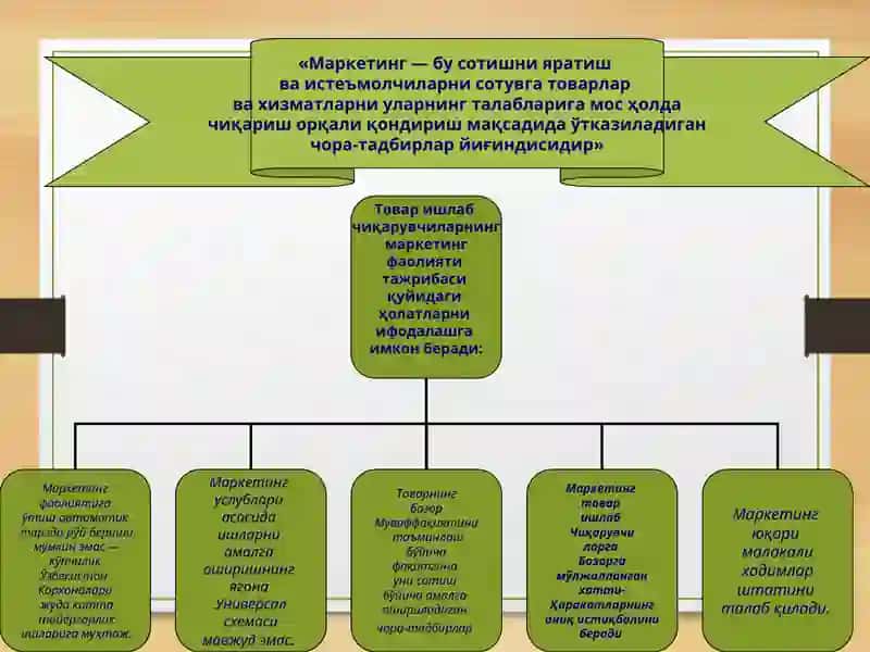 RAQAMLI MARKETINGNI RIVOJLANISHI VA KELAJAGI 4