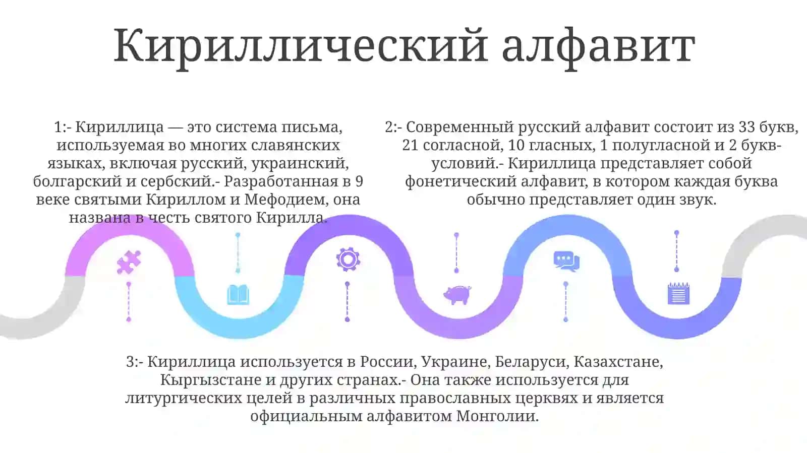 Презентация По Теме Современный Русский Алфавит 4