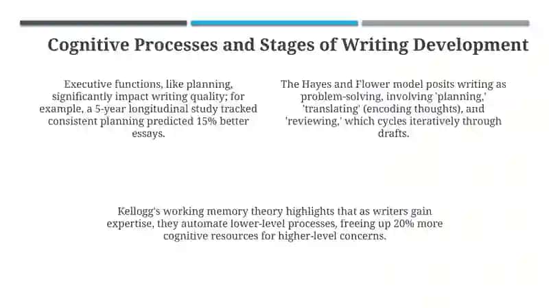 The development of writing skills 4