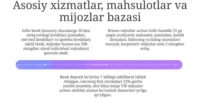 Infin Bank: Umumiy Tavsifi va Moliyaviy Ko'rsatkichlar 4
