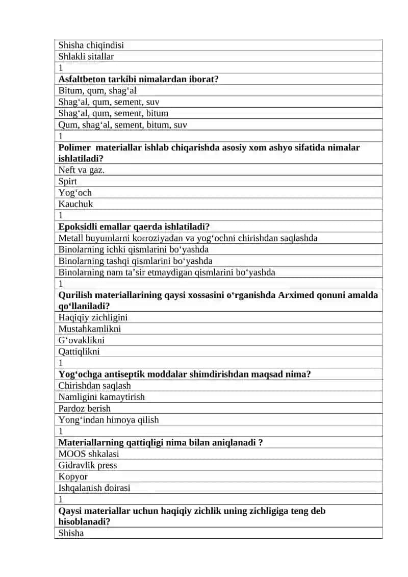 Qurilish materiallari va buyumlari 4