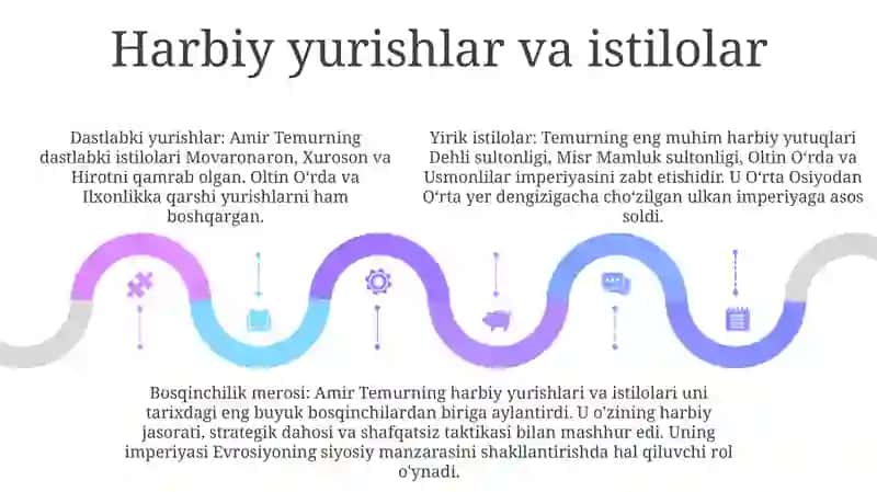 Amir Temur Buyuk Davlat Arbobi VaSarkarda 4