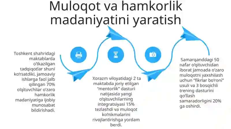 Ta'lim menejmentida xodimlarni tanlash va jamoa tuzish 4