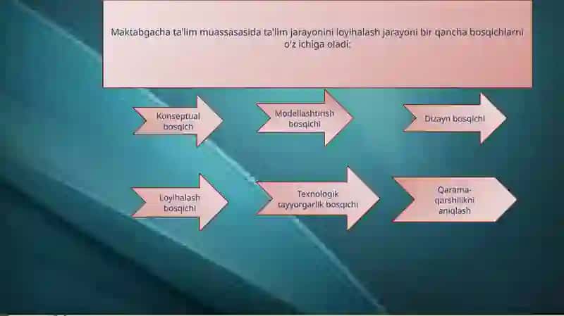 Maktabgacha ta’lim tashkilotlarida ijtimoiy pedagogik faoliyatni tashkil etishda 4
