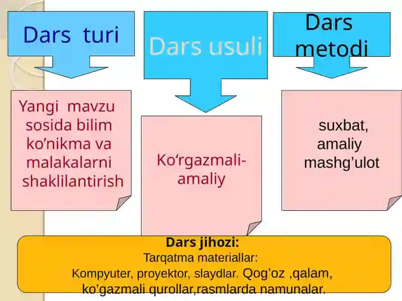 12-umumiy o‘rta ta’lim maktabi boshlang’ich sinf fan o‘qituvchisi 4