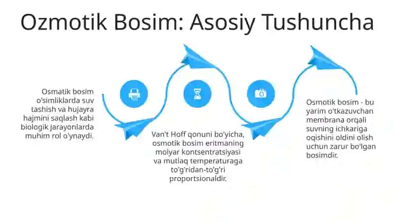 Erimalarni Bug' Bosimi: Eritilgan Moddalarning Ta'siri 4