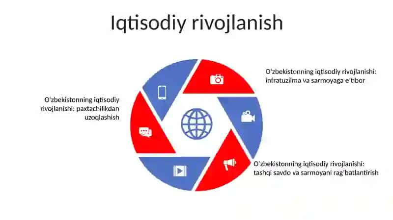 O'Zbekiston Mustaqil Taraqqiyot Yo'Lida 4