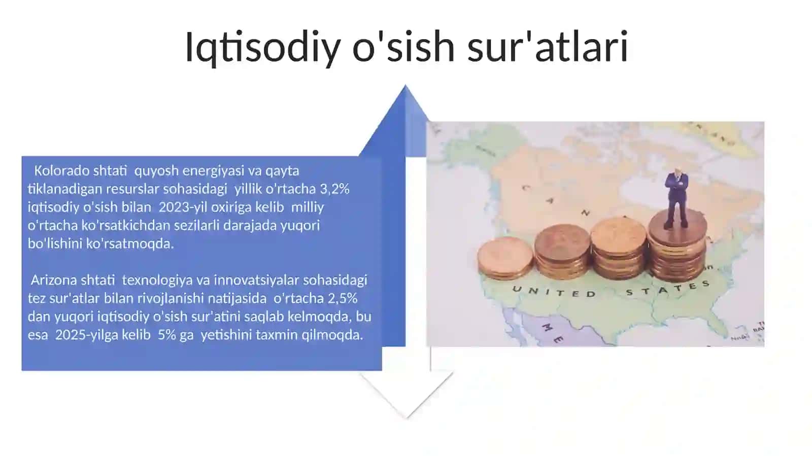 Iqtisodiy saloxiyati yuqori davlatlar 4