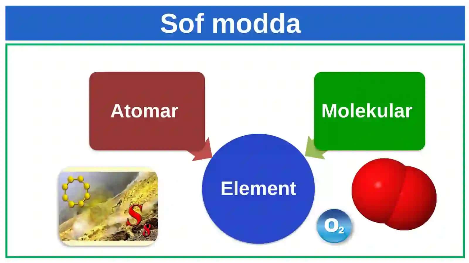 Sof modda va aralashma 4