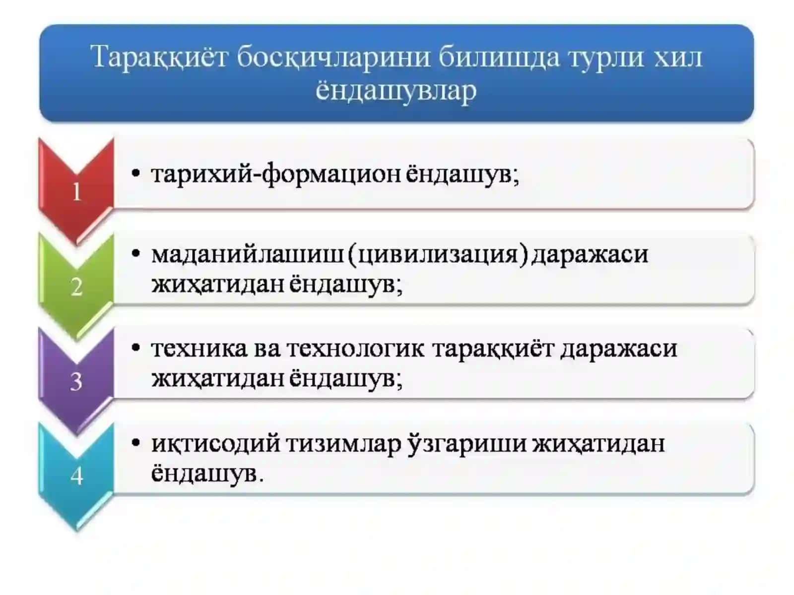 Iqtisodiyot nazariyasi 4