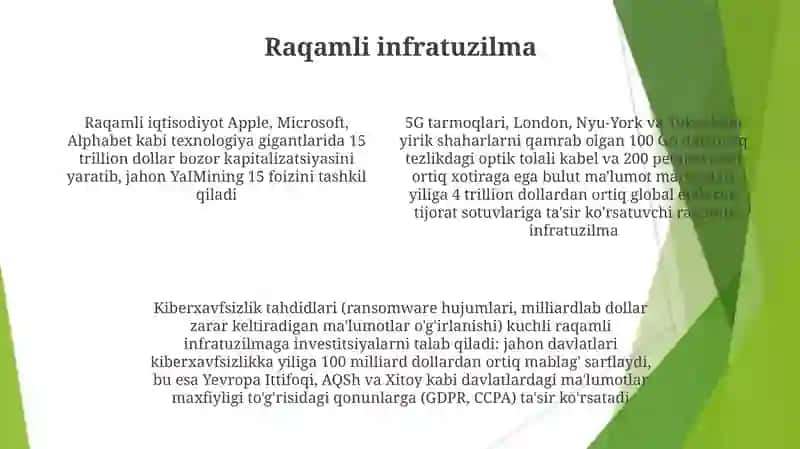 Raqamli iqsodiyot 4