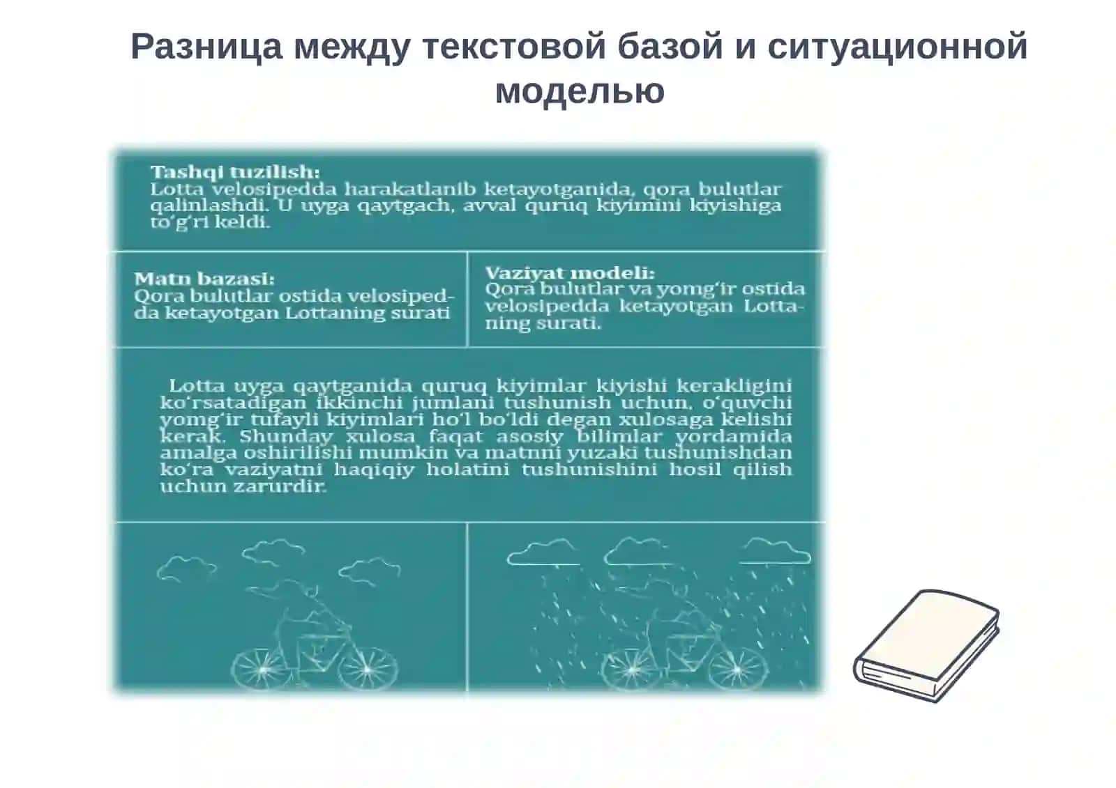 Асосий психологик ва лингвистик омиллар, матнни тушуниш жараёнини шакллантириш ва уларнинг ўзаро таъсири 4