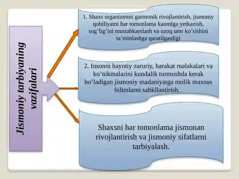 Жисмоний маданиятнинг жамиятдаги вазифаларива шакллари 4