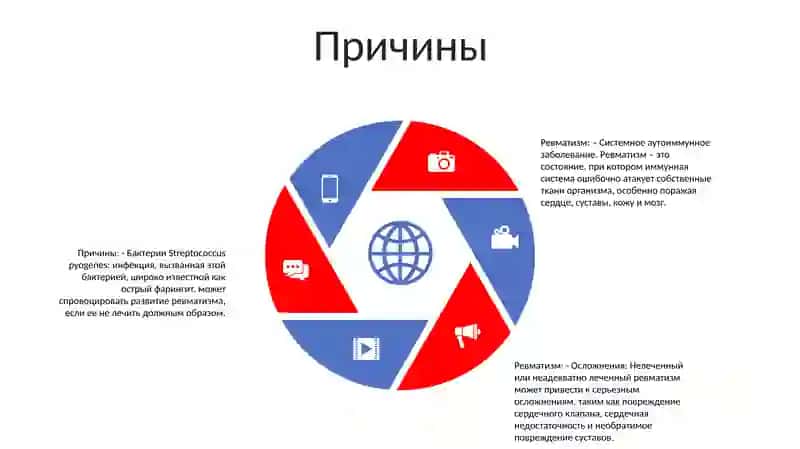 Ревматизм 4