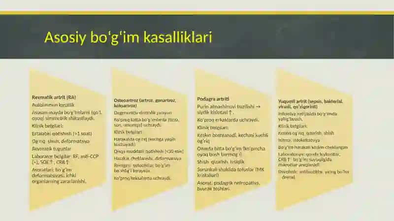 Bo'g'im sindromi haqida pptx taqdimot 4