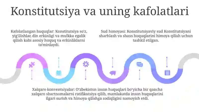 OʻZbekistonda Inson Huquqlari Va Jasoratlari Kafolatini Yaratilishi 4