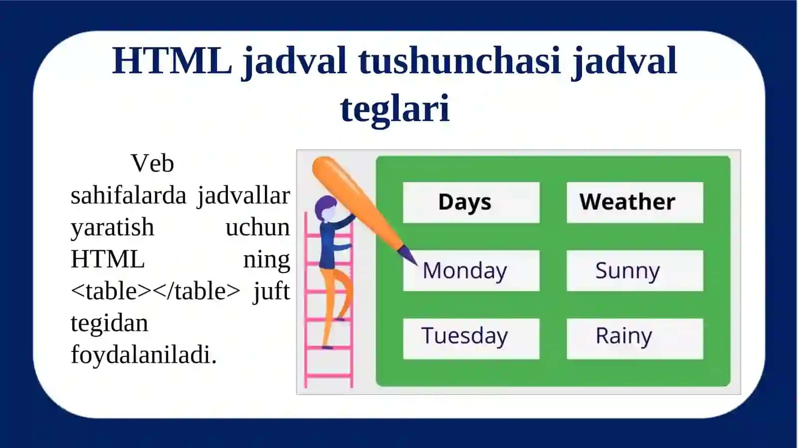 HTML jadval va forma teglari 4