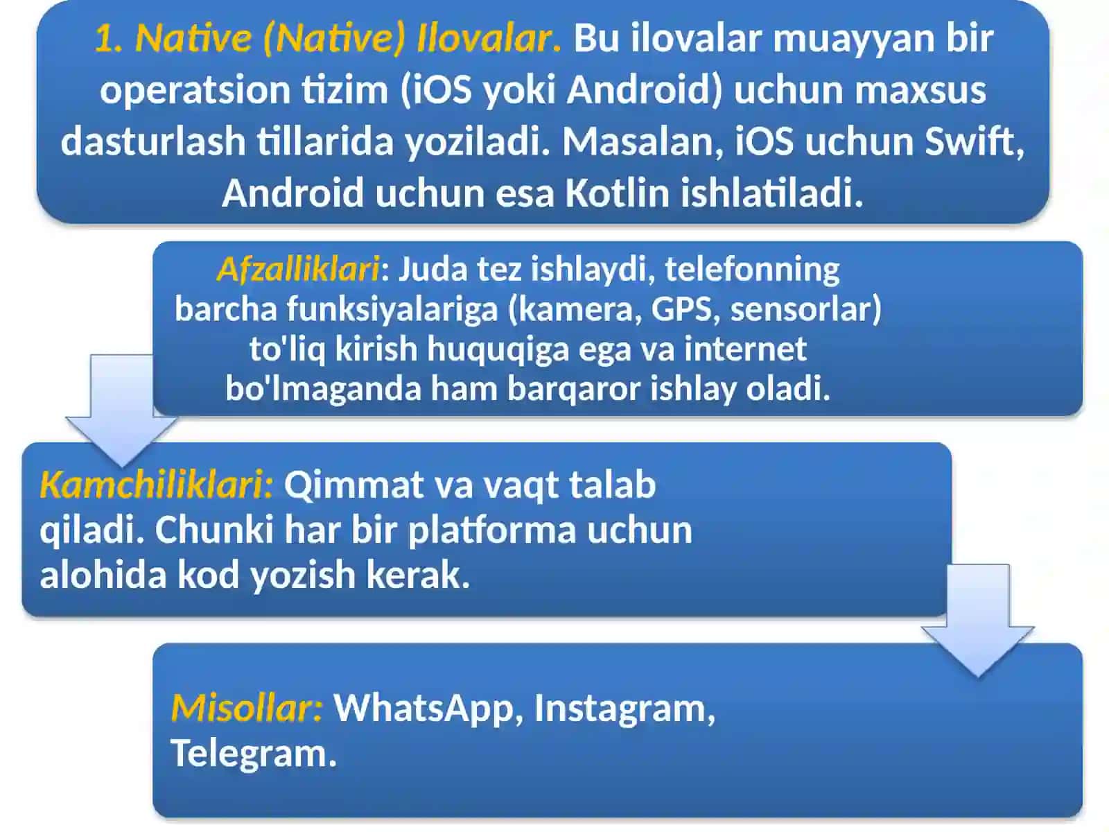 MOBIL ILOVALAR YARATISH UCHUN DASTURLASH TURLARI 4