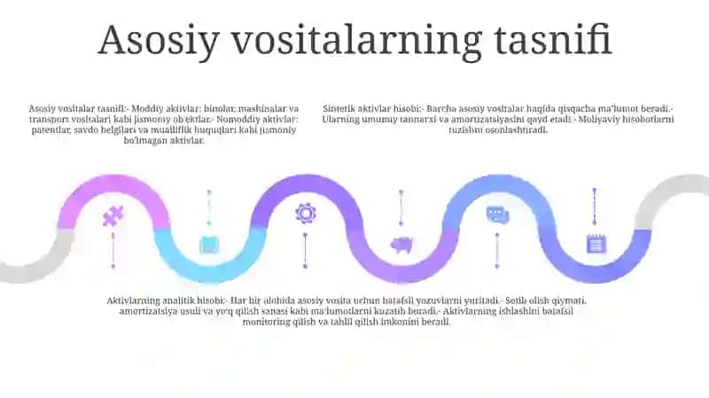 Asosiy Vositalrning Sintetik VaAnalitikHisobi 4