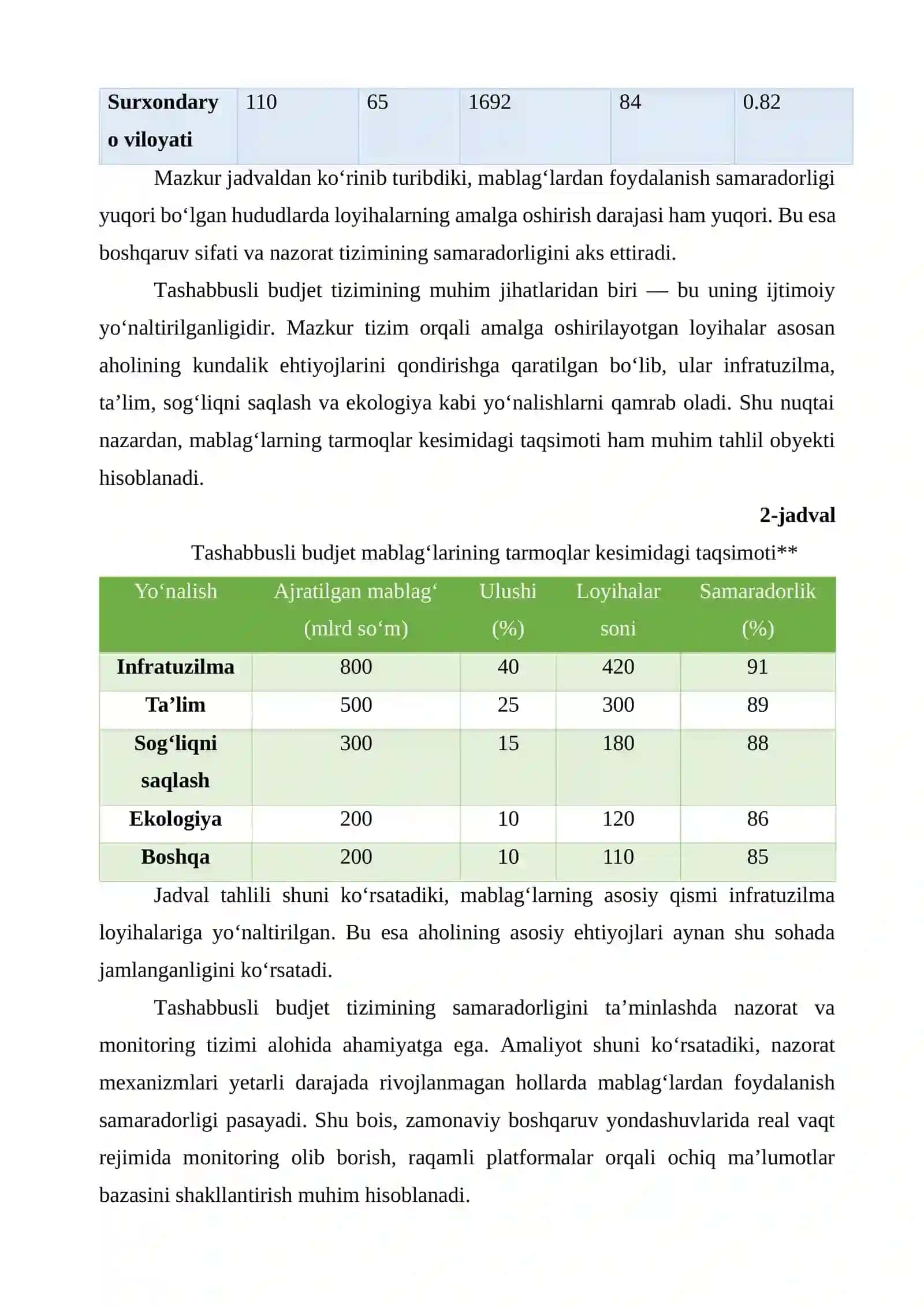Tashabbusli Budjet Mablag‘laridan Samarali Foydalanish Mexanizmlarini Takomillashtirish 4