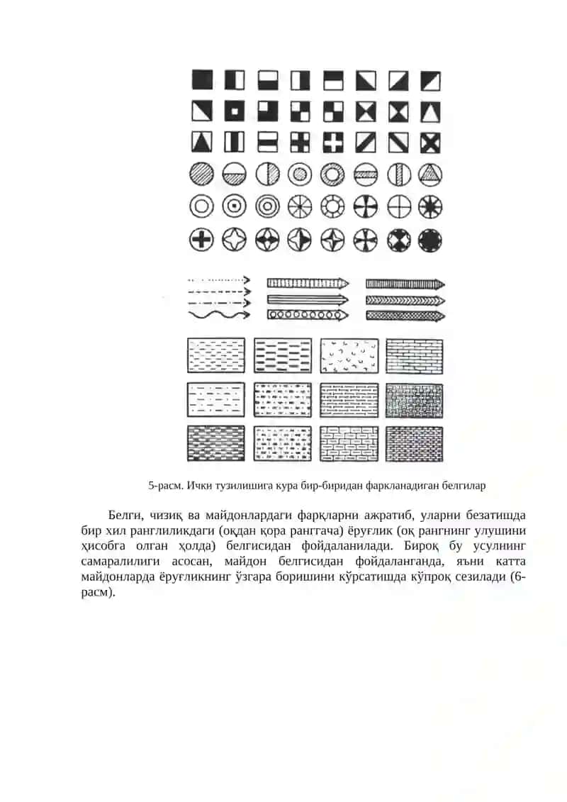 Картографик белгилар, уларни ясаш усуллари 4