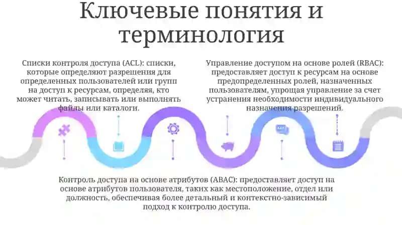 Управление Правами Пользователей 4
