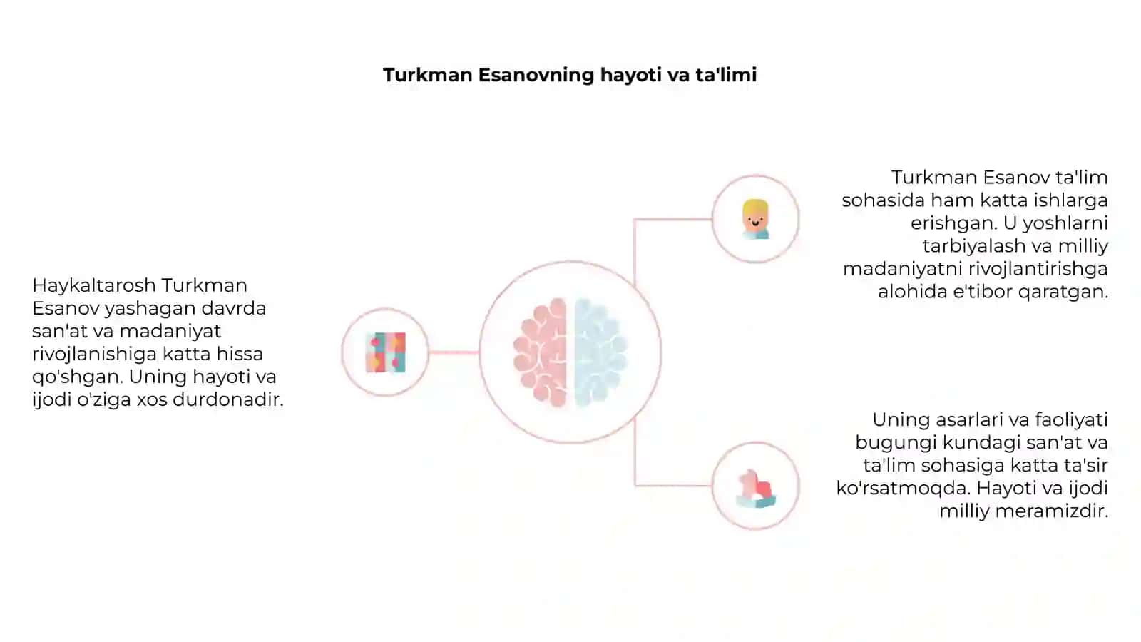 Haykaltarosh Turkman Esanov hayoti va ijodi 4