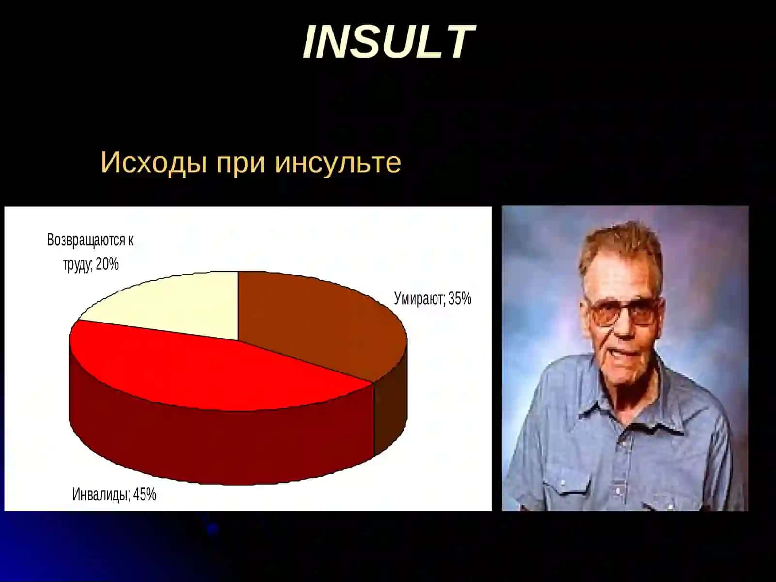 BOSH MIYADA QON AYLANISHINING O'TKIR BUZILISHI: ISHEMIK VA GEMORRAGIK INSULTLARETIOLOGIYASI 4