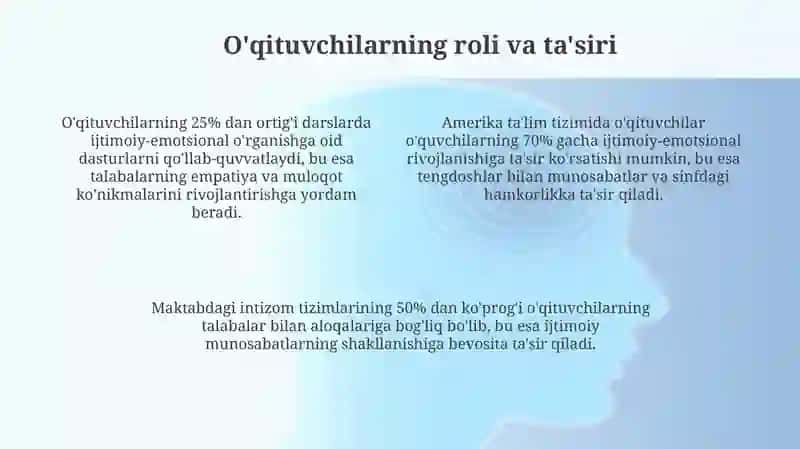 Amerika ta’lim tizimi tomonidan talabalar uchun yaratilgan ijtimoiy mexanizmlar 4