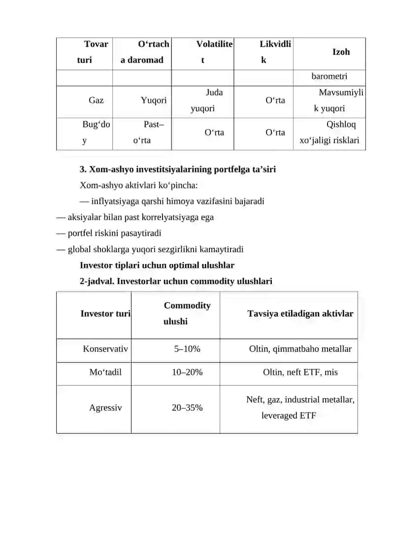 Xom-ashyo tovarlariga investitsiyalar: institutsional, strategik va analitik yondashuvlar 4