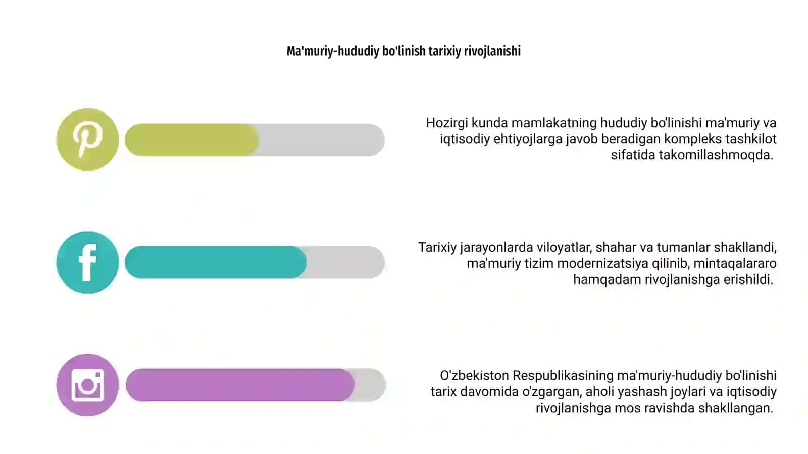 O'zbekiston Respublikasi ma'muriy hududiy bo'linishi 4