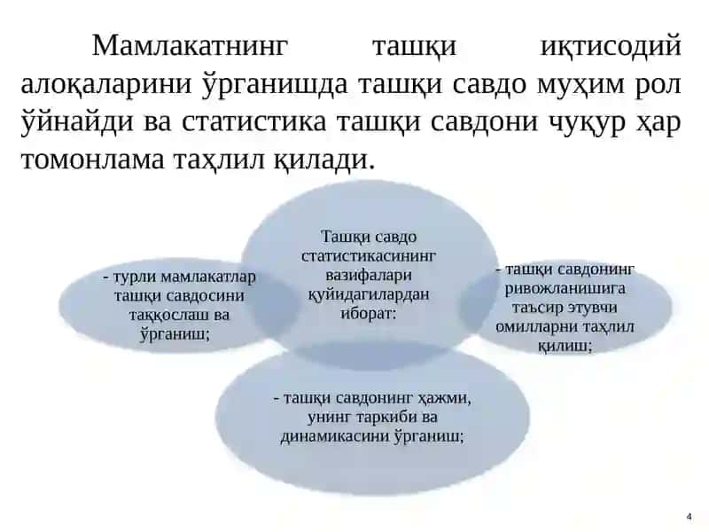 Ташқи иқтисодий фаолият статистикаси 4