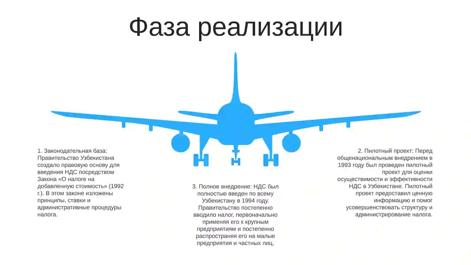 Этапы Становления И Развития Налога На Добавленную Стоимость В Узбекистане 4