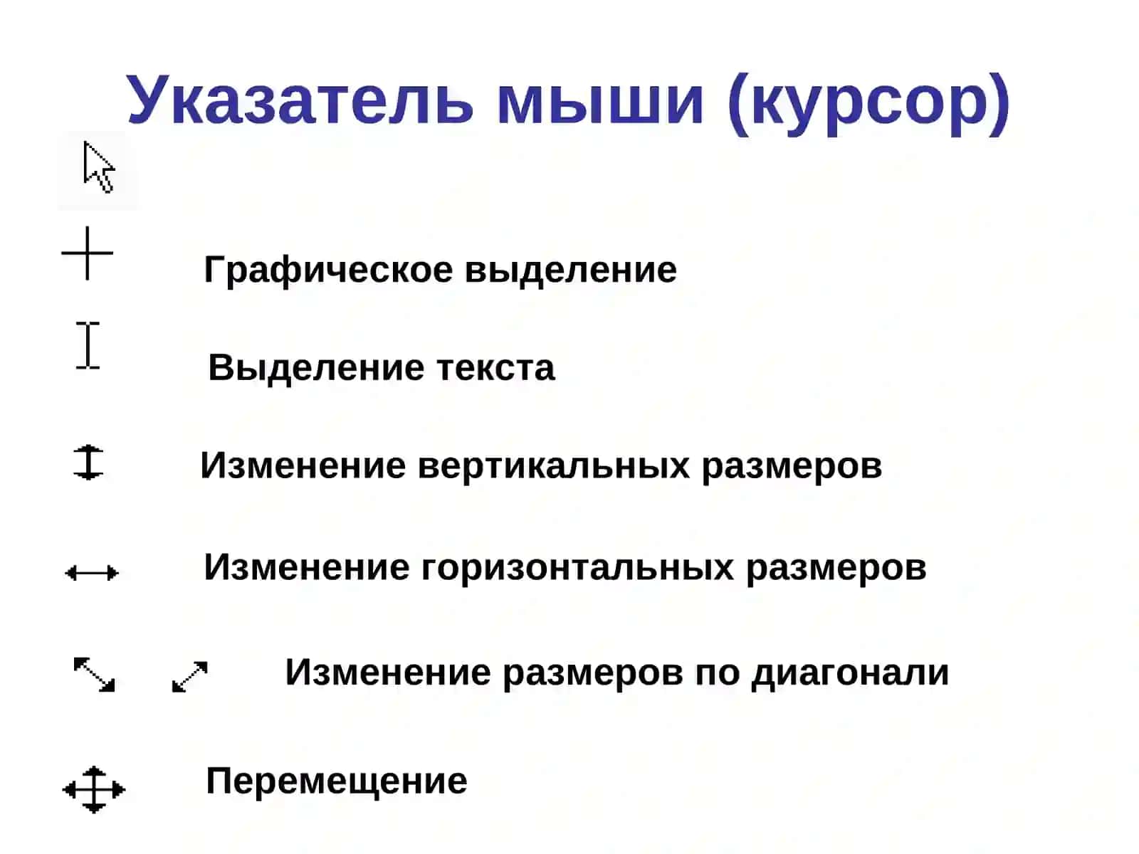Работа с мышью и клавиатурой 4