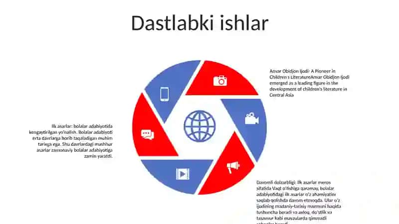 Anvar Obidjon Ijodi Ozbek Bolalar Adabiyotidagi Yanigicha Yonalish Sifatida 4