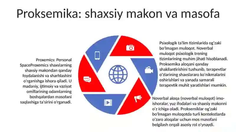 Psixologik Trening Tizimida Noverbal Kommunikatsiya 4