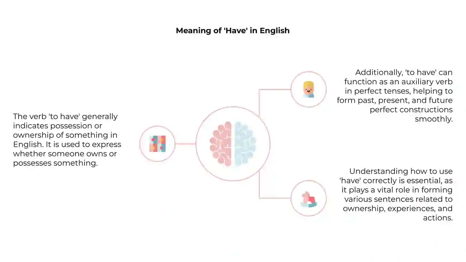 Introduction to 'Have' 4