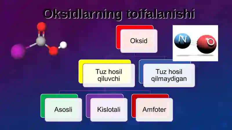 Oksidlarning toifalanishi 4