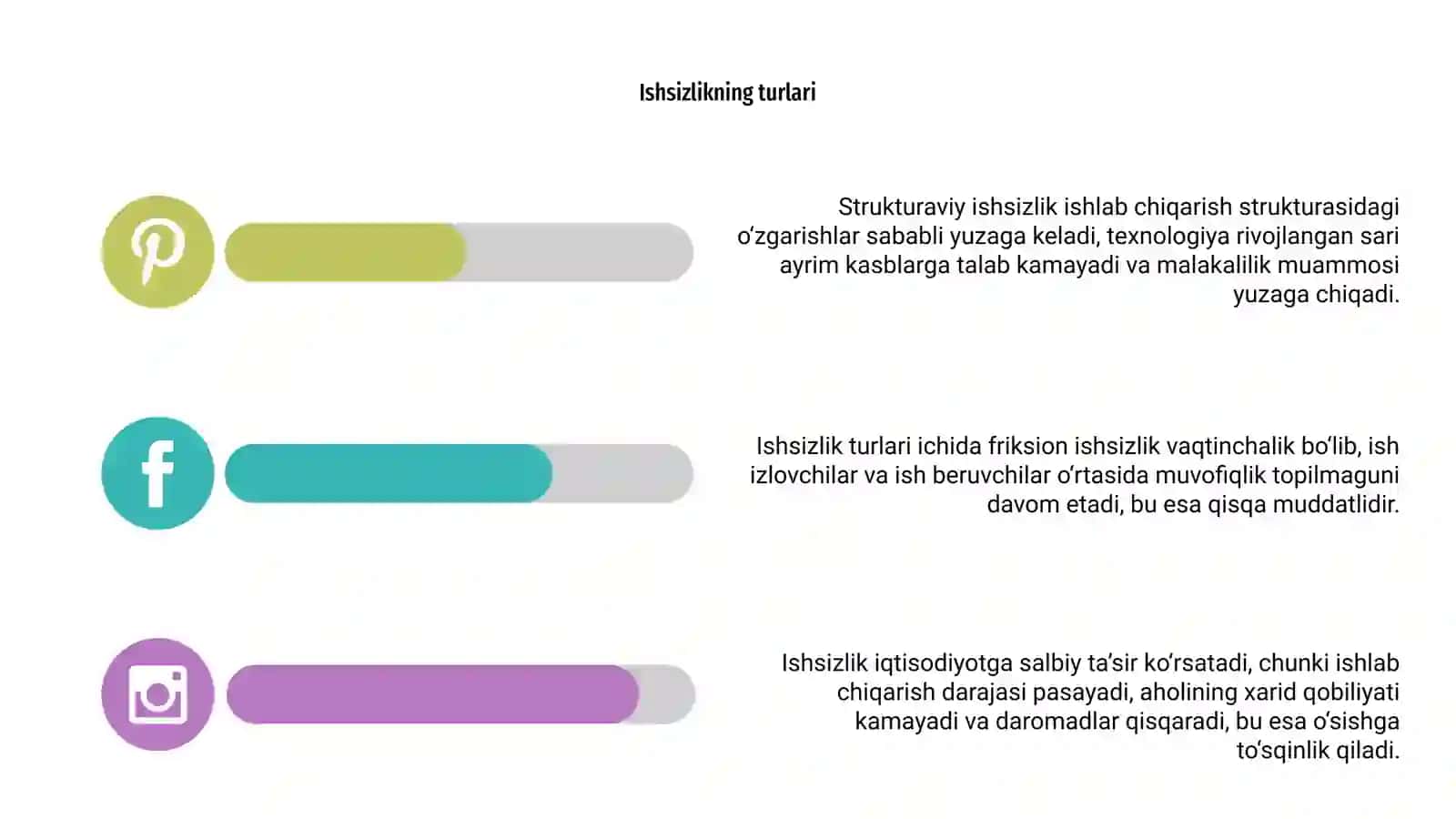 Ishsizlikning iqtisodiy oqibatlari 4