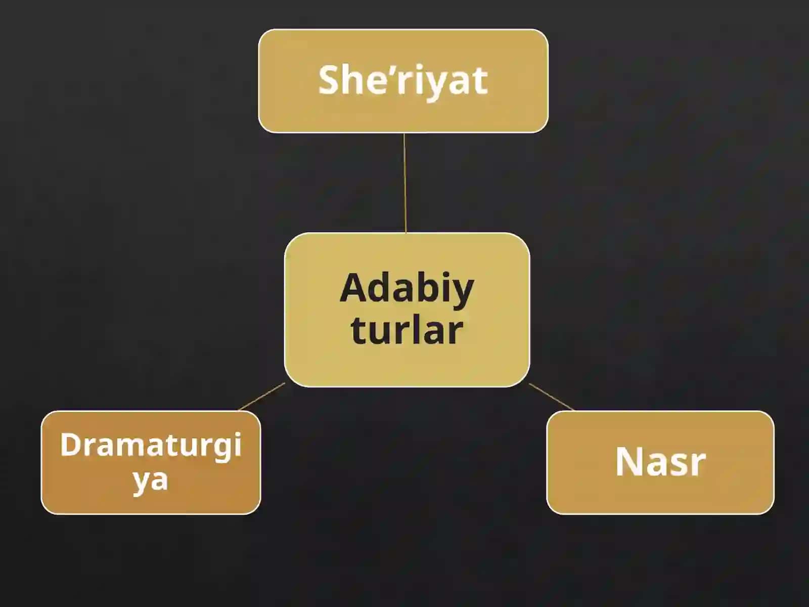 Adabiyot–so‘zsan’ati.Maqollar 4