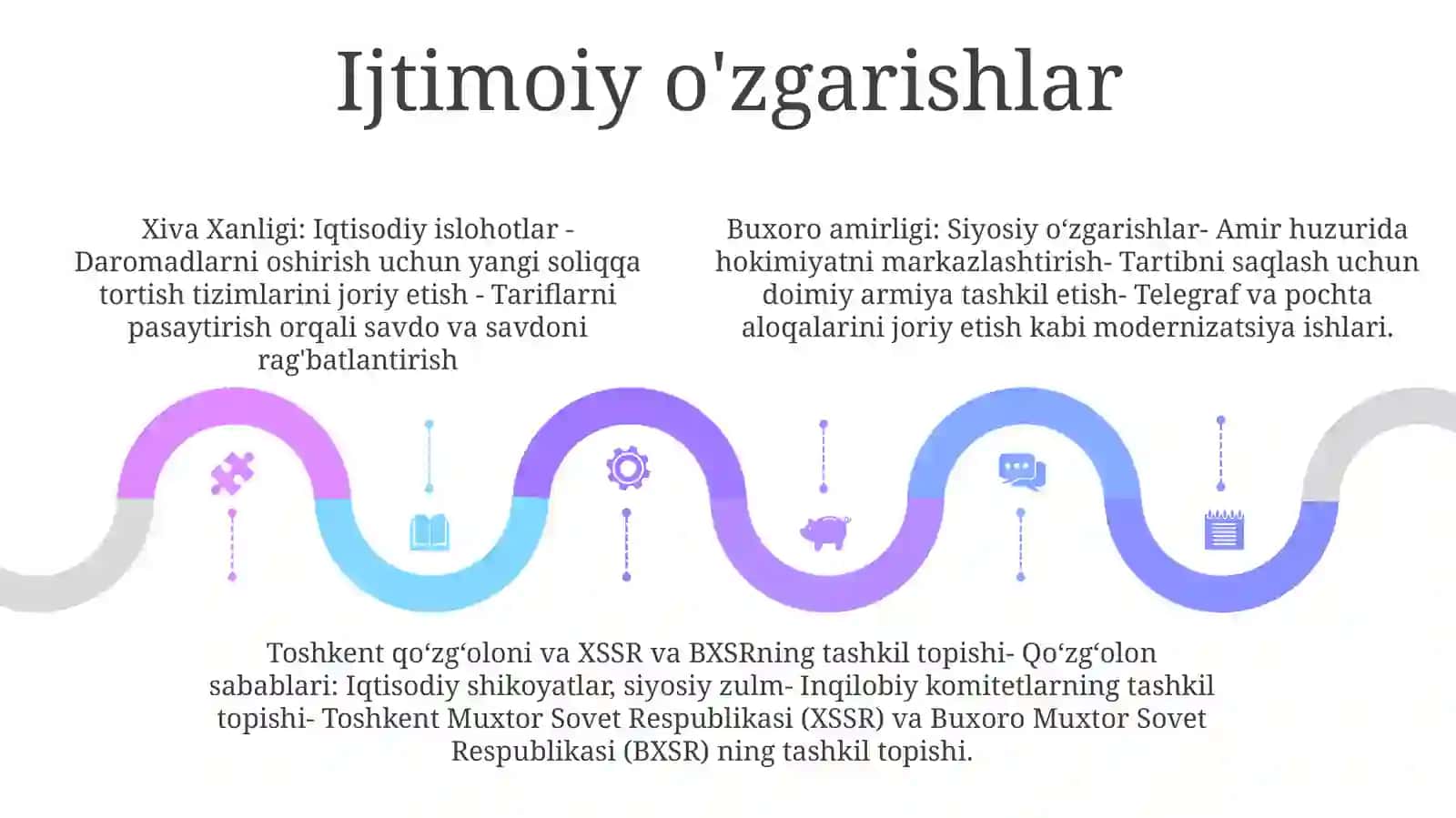 Xiva Xonligi Va Buxoro Amirligida Siyosiy, Iqtisodiy Va Ijtimoiy OʻZgarishlar, Xxsr Va BxsrningTashkilTopishi 4