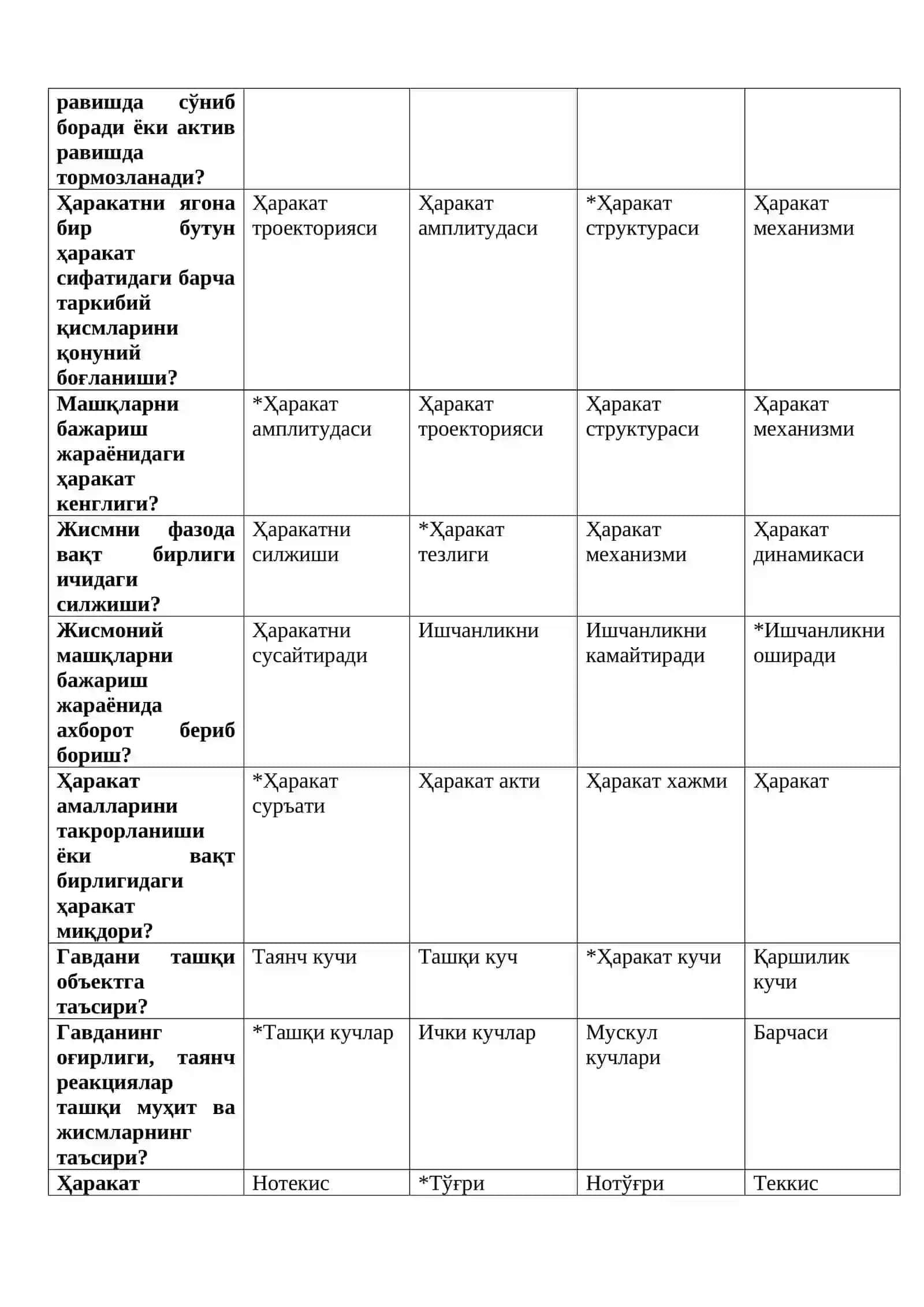 Жисмоний маданият назарияси 4