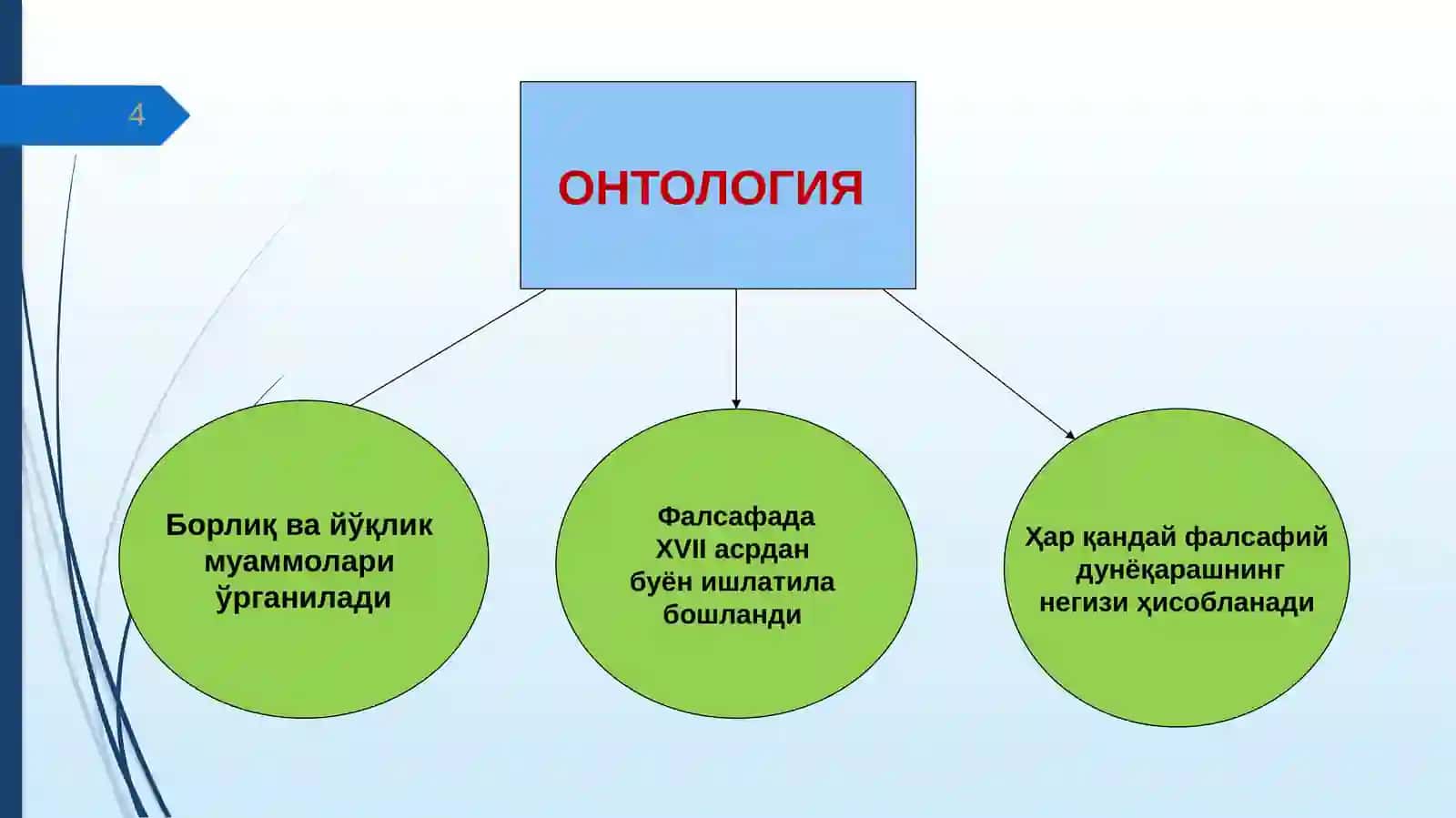 БОРЛИҚ – ФАЛСАФАНИНГ ФУНДАМЕНТАЛ КАТЕГОРИЯСИ СИФАТИДА 4
